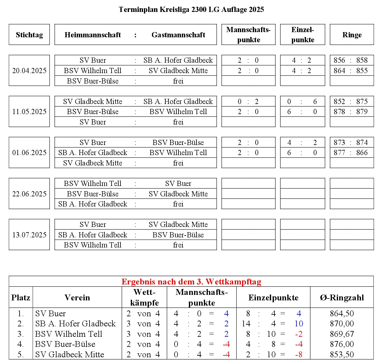 Terminplan Kreisliga 2300 LG Auflage 2025 3